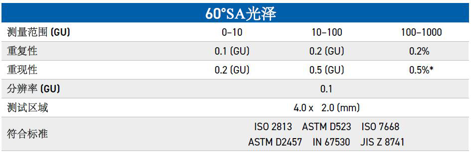 NG60 SA.jpg